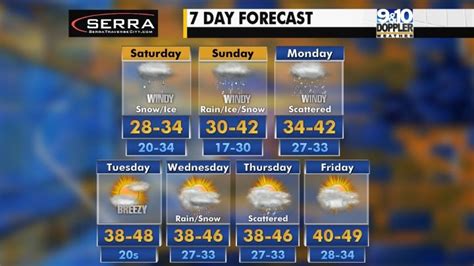 9and10 weather|9&10 news weather forecast.